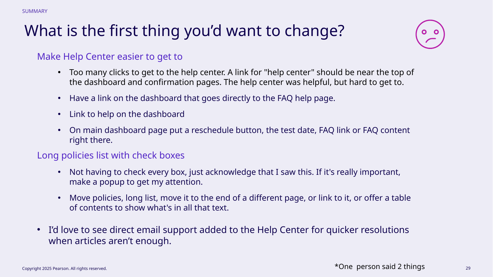 Candidate requested changes