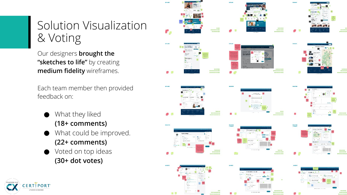 Certiport solution visualization and voting