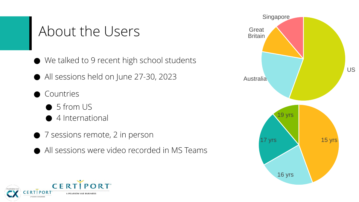 Certiport study participant breakdown