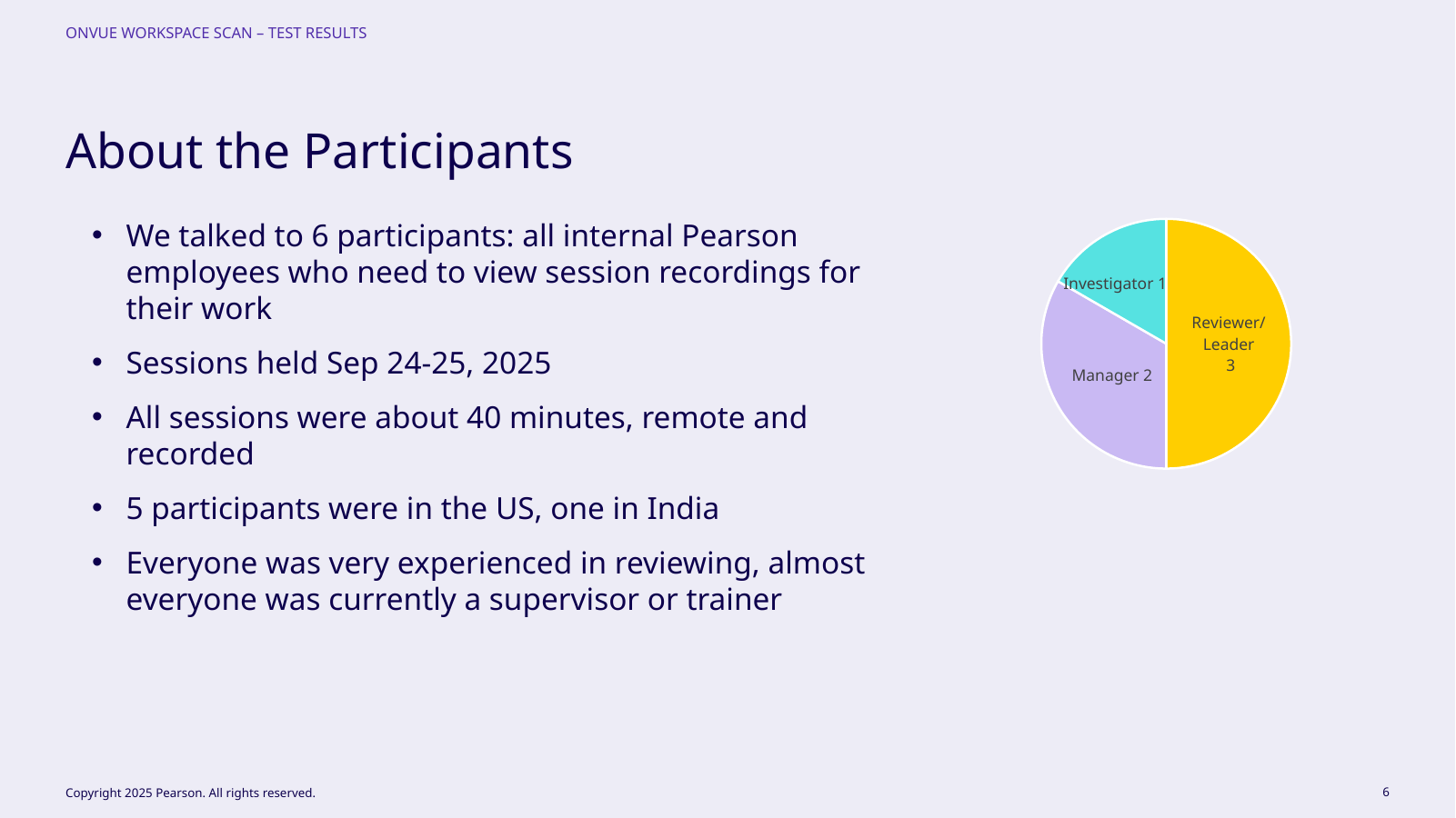 AI-Assisted Review Workstation participant breakdown