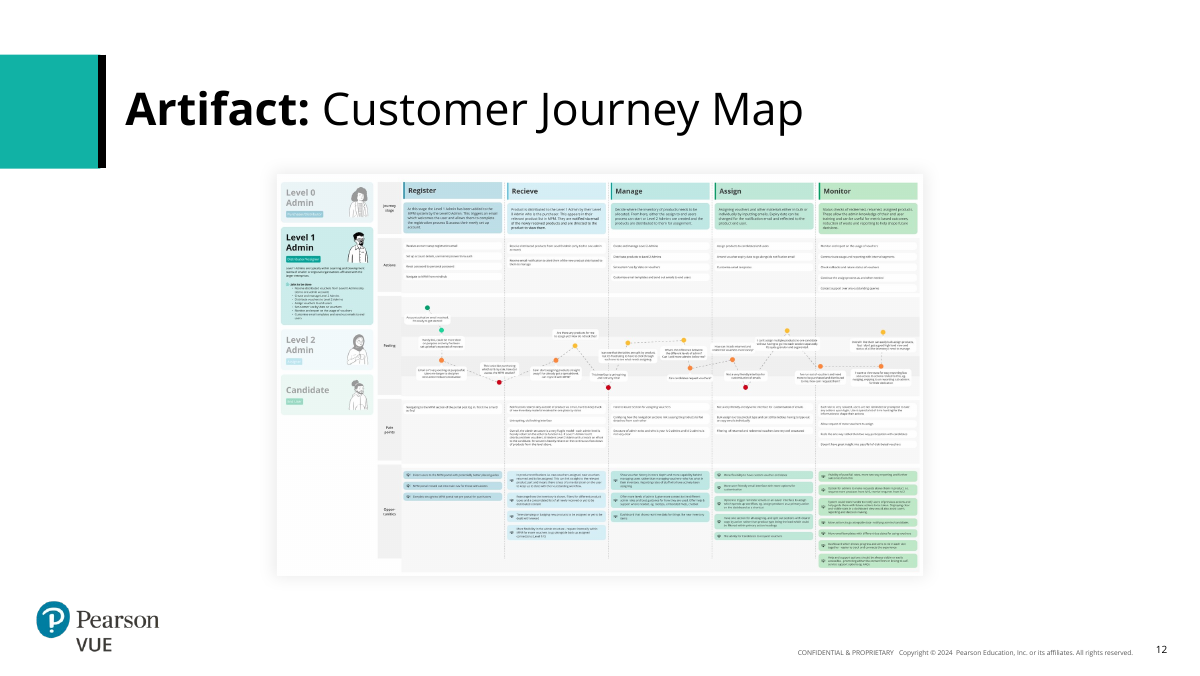 MPM customer journey map