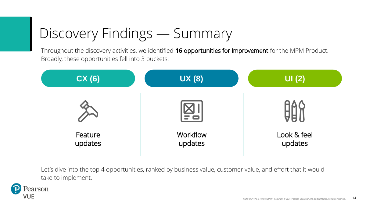 MPM opportunity summary