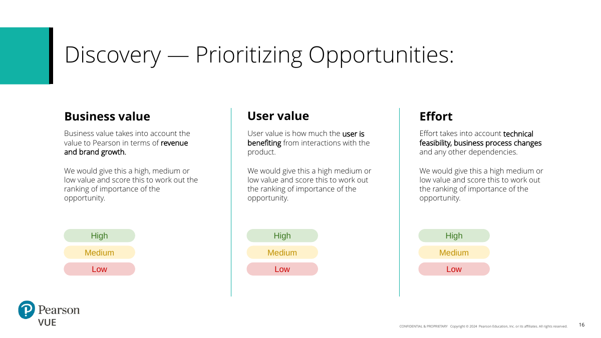 MPM prioritization framework
