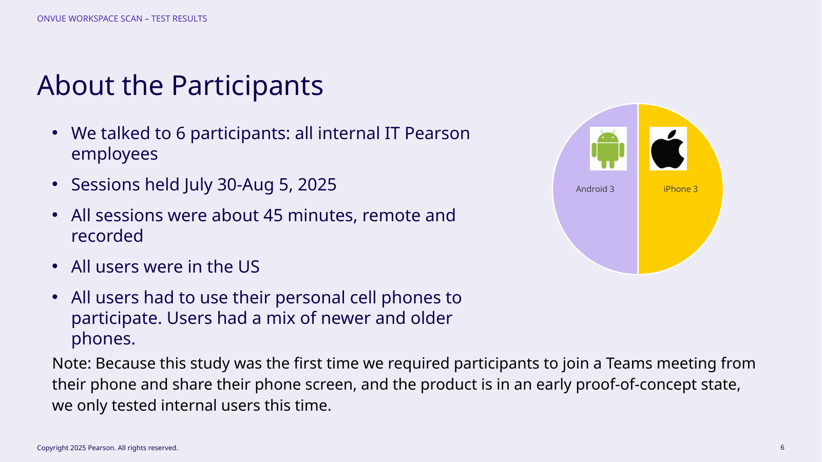 Workspace scan participant breakdown
