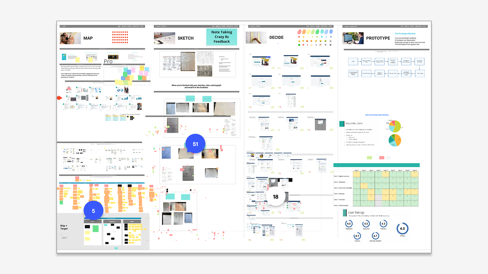 Portal design sprint artifacts.